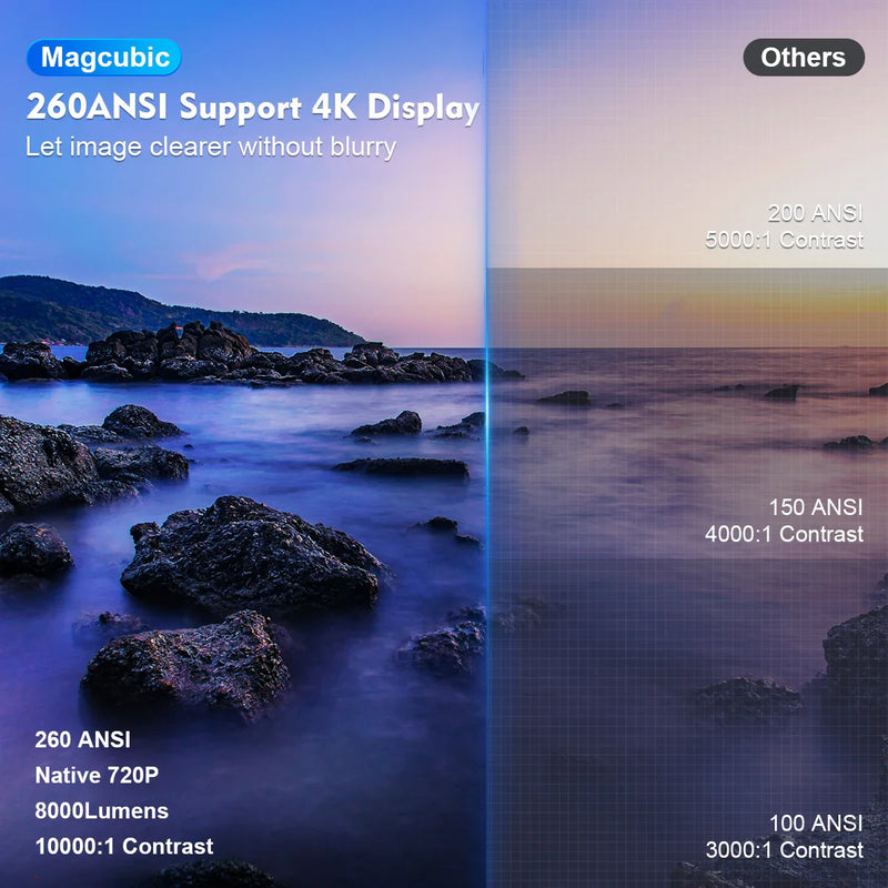 Projetor 4K - MagCubic HY300™ + Brinde Exclusivo